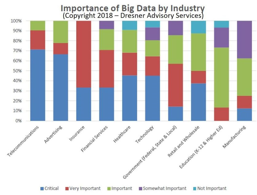 Big Data Industry