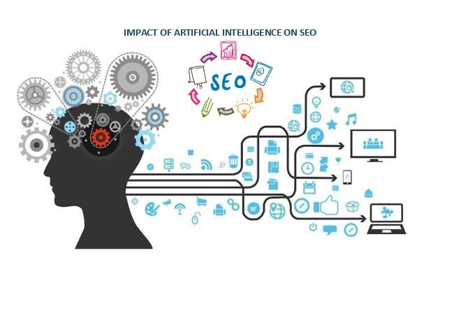 Impact of AI on SEO