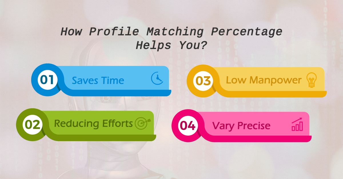 Artificial Intelligence Profile Matching