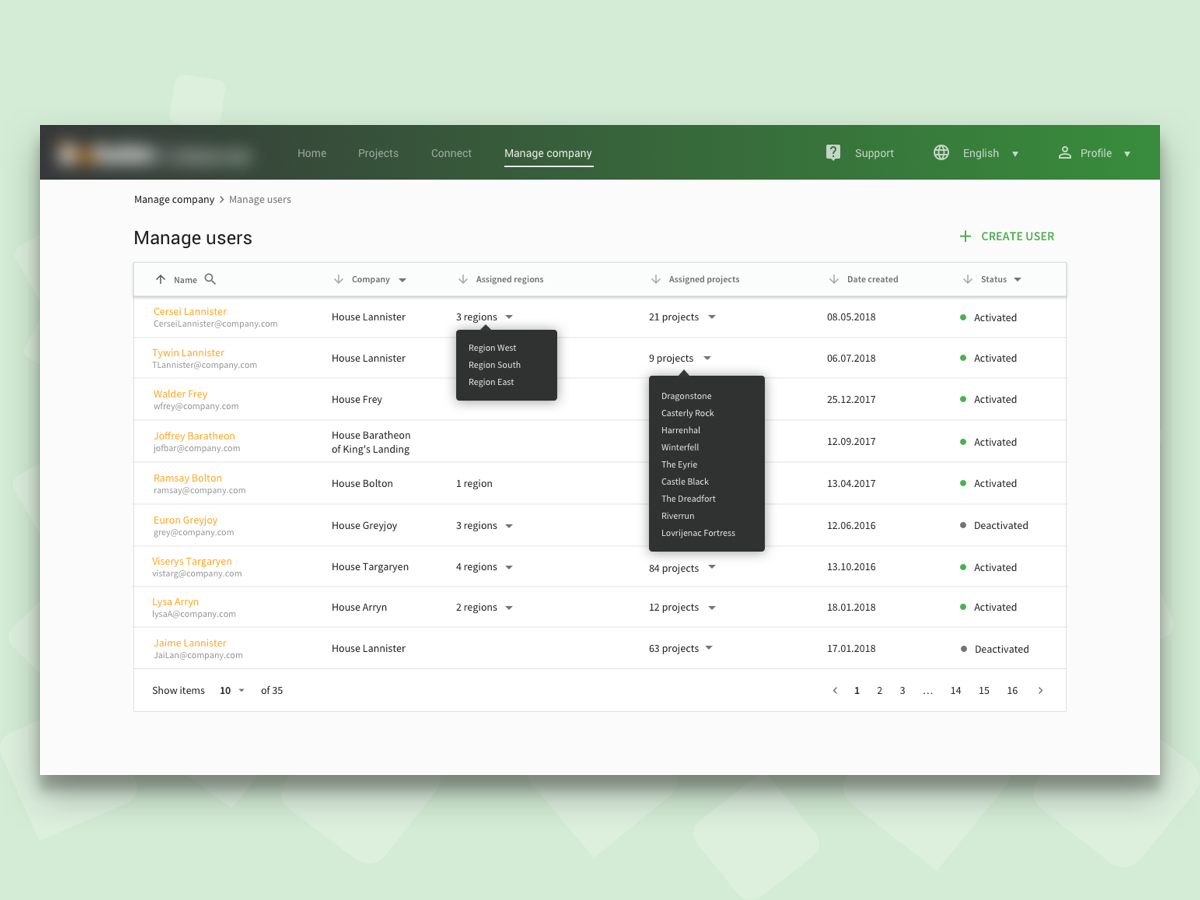 user administration dashboard