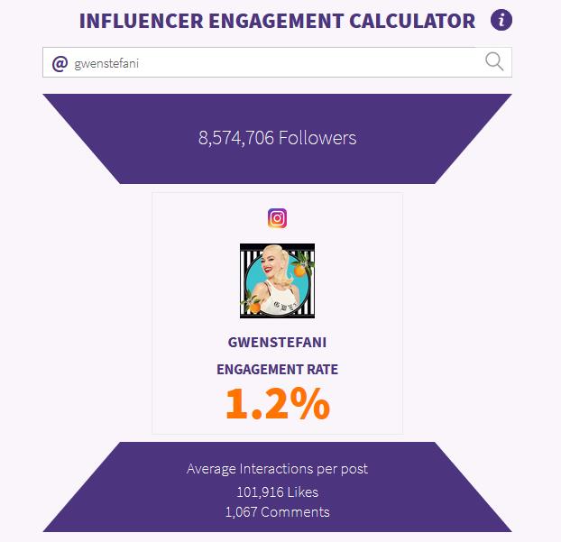 Influencer Engagement calculator