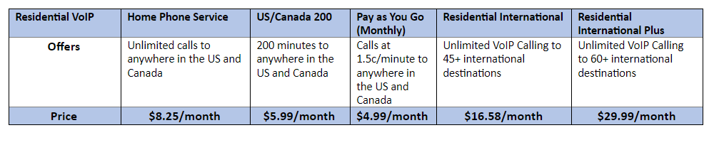 Residential Voip