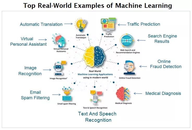 11 Machine Learning Examples in Real Life